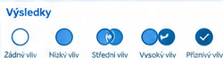 Ilustrační stupnice vlivu genetických variant